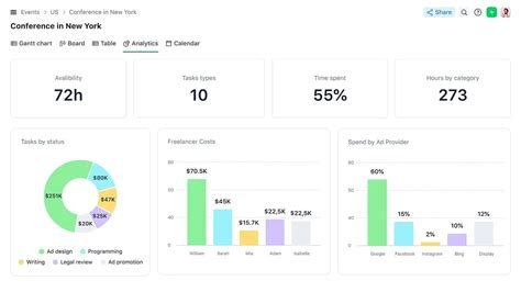 Wrike Business Plus 2025 Free Software
