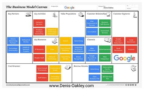 Google Drive Enterprise 2025 Free Online
